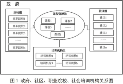 加固施工員職業(yè)發(fā)展路徑，發(fā)展路徑，加固施工員的進(jìn)階之路 行業(yè)新聞 第3張