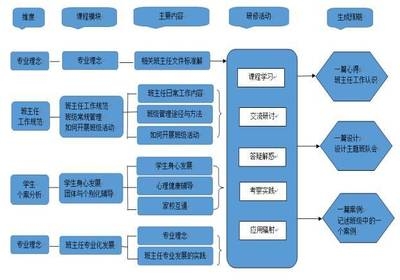 加固施工員職業(yè)發(fā)展路徑，發(fā)展路徑，加固施工員的進階之路