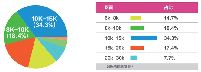 結(jié)構(gòu)設(shè)計(jì)師行業(yè)前景預(yù)測(cè)，趨勢(shì)，結(jié)構(gòu)設(shè)計(jì)師職業(yè) 行業(yè)新聞 第5張