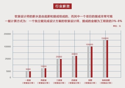 結(jié)構(gòu)設(shè)計(jì)師行業(yè)前景預(yù)測(cè)，趨勢(shì)，結(jié)構(gòu)設(shè)計(jì)師職業(yè) 行業(yè)新聞 第3張