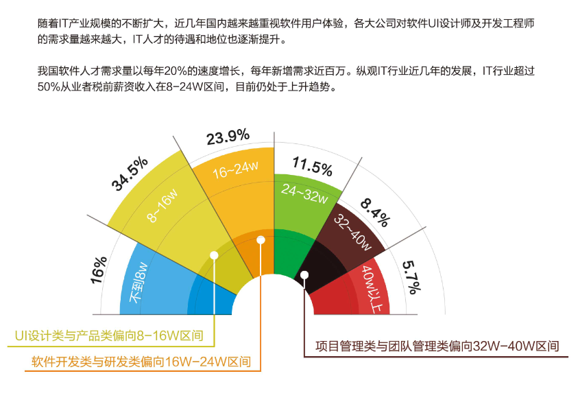 結(jié)構(gòu)設(shè)計(jì)師行業(yè)前景預(yù)測(cè)，趨勢(shì)，結(jié)構(gòu)設(shè)計(jì)師職業(yè) 行業(yè)新聞 第2張