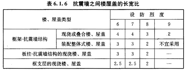 民用建筑抗震設(shè)計(jì)規(guī)范解讀，民用建筑抗震設(shè)計(jì)規(guī)范深度解讀與 行業(yè)新聞 第4張