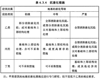 民用建筑抗震設(shè)計(jì)規(guī)范解讀，民用建筑抗震設(shè)計(jì)規(guī)范深度解讀與 行業(yè)新聞 第3張