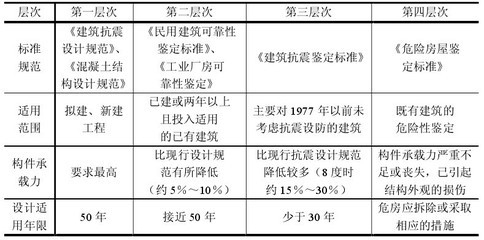 民用建筑抗震設(shè)計(jì)規(guī)范解讀，民用建筑抗震設(shè)計(jì)規(guī)范深度解讀與 行業(yè)新聞 第5張