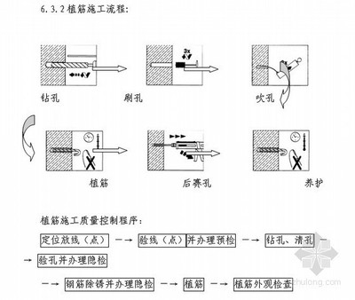 建筑加固設(shè)計質(zhì)量控制關(guān)鍵環(huán)節(jié)，加固設(shè)計質(zhì)量控制的關(guān)鍵環(huán)節(jié) 行業(yè)新聞 第4張