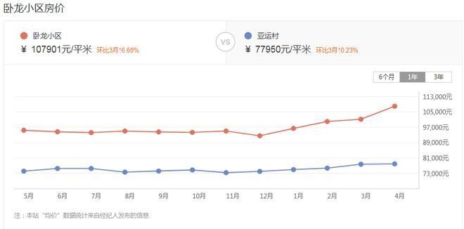 老舊社區(qū)改造對房價的影響 行業(yè)新聞 第4張