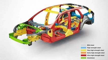 鋁合金車身對汽車安全性能的影響，鋁合金車身，汽車安全性能的雙