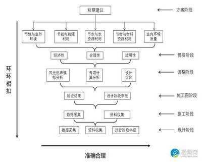 綠色節(jié)能技術的成本效益分析，綠色節(jié)能技術成本效益，現(xiàn)狀、挑戰(zhàn)與優(yōu)化策略剖析