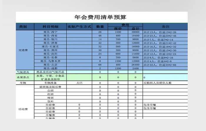 民宿預(yù)算表格，民宿經(jīng)營預(yù)算明細表 行業(yè)新聞 第2張