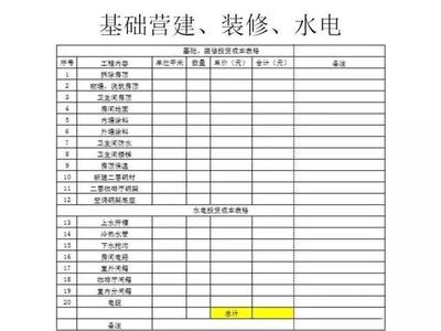 民宿預(yù)算表格，民宿經(jīng)營預(yù)算明細表 行業(yè)新聞 第4張