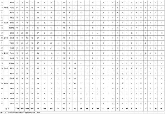 建筑加固資質(zhì)違規(guī)案例分析，建筑加固資質(zhì)違規(guī)，案例剖析與警示 行業(yè)新聞 第1張