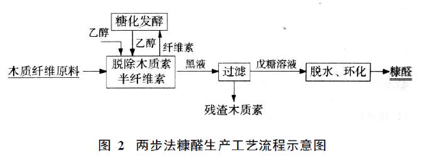 木質素基碳纖維的生產工藝流程，木質素基碳纖維，生產工藝流程全解析 行業(yè)新聞 第5張
