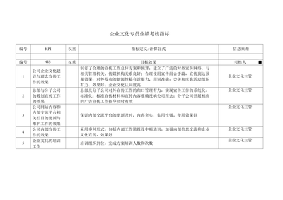 企業(yè)文化與企業(yè)績效關系探究，企業(yè)文化與企業(yè)績效，關聯(lián)機制及影響效應 行業(yè)新聞 第2張