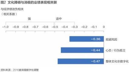 企業(yè)文化與企業(yè)績效關系探究，企業(yè)文化與企業(yè)績效，關聯(lián)機制及影響效應 行業(yè)新聞 第4張