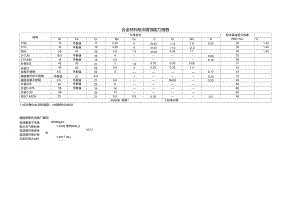 耐腐蝕指數(shù)計(jì)算的實(shí)際案例，幾種不同風(fēng)格的標(biāo)題供你參考，你可以根據(jù)具體需求進(jìn)行選擇，，專業(yè)嚴(yán)謹(jǐn)風(fēng)，基于實(shí)際案例的耐腐蝕指數(shù)精準(zhǔn)計(jì)算剖析，實(shí)用導(dǎo)向風(fēng)，實(shí)戰(zhàn)解讀，耐腐蝕指數(shù)計(jì)算的真實(shí)案例分享，引人探究風(fēng)，揭開謎底！耐腐蝕 行業(yè)新聞