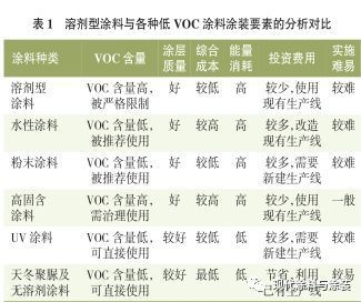 低VOC涂料的性能與優(yōu)勢(shì)，探秘低VOC涂料，卓越性能與