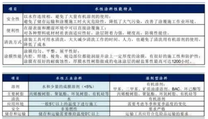 低VOC涂料的性能與優(yōu)勢，探秘低VOC涂料，卓越性能與 行業(yè)新聞 第4張
