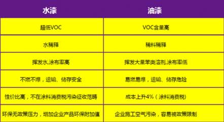 低VOC涂料的性能與優(yōu)勢，探秘低VOC涂料，卓越性能與 行業(yè)新聞 第3張