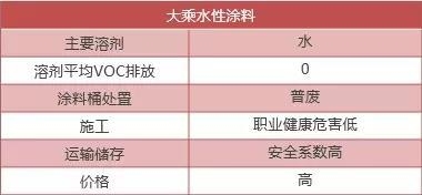 低VOC涂料的性能與優(yōu)勢，探秘低VOC涂料，卓越性能與 行業(yè)新聞 第5張