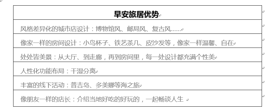 民宿設(shè)計(jì)介紹文案，幾種不同風(fēng)格的標(biāo)題供你選擇，，文藝風(fēng)，邂逅詩(shī)意棲居，解鎖民宿設(shè)計(jì)美學(xué)密碼，實(shí)用風(fēng)，深度剖析，打造理想民宿的設(shè)計(jì)之道，吸睛風(fēng)，驚！超有格調(diào) 行業(yè)新聞 第2張