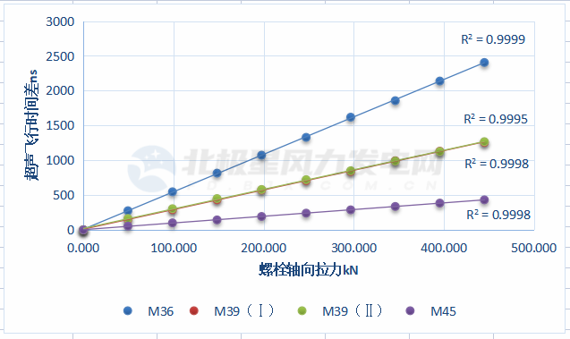 螺栓松動(dòng)監(jiān)測(cè)技術(shù)的原理，探秘螺栓松動(dòng)監(jiān)測(cè)技術(shù)的核心原理 行業(yè)新聞 第1張
