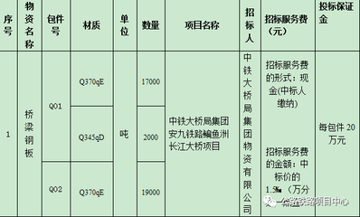 橋梁鋼板尺寸定制流程，橋梁鋼板定制化生產(chǎn)全流程 行業(yè)新聞 第2張
