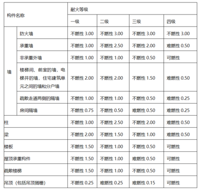 民用建筑什么意思，供你選擇，，解析民用建筑的含義，探尋民用建筑之定義，讀懂 行業(yè)新聞 第2張