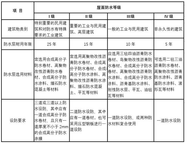 民用建筑什么意思，供你選擇，，解析民用建筑的含義，探尋民用建筑之定義，讀懂 行業(yè)新聞 第3張