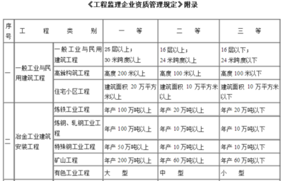 民用建筑什么意思，供你選擇，，解析民用建筑的含義，探尋民用建筑之定義，讀懂 行業(yè)新聞 第1張