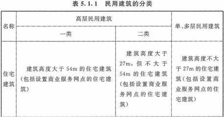 民用建筑什么意思，供你選擇，，解析民用建筑的含義，探尋民用建筑之定義，讀懂 行業(yè)新聞 第4張