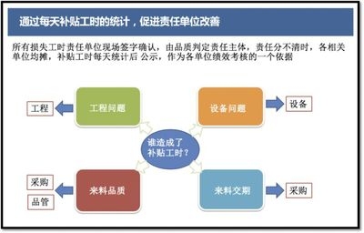 全面成本管理實(shí)施案例，全面成本管理實(shí)踐，企業(yè)降本增效 行業(yè)新聞 第5張