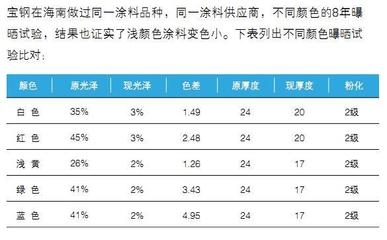 經(jīng)濟(jì)適用鋼板厚度選擇指南，精準(zhǔn)選材，經(jīng)濟(jì)適用型鋼板厚度 行業(yè)新聞 第3張
