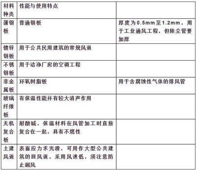 經(jīng)濟(jì)適用鋼板厚度選擇指南，精準(zhǔn)選材，經(jīng)濟(jì)適用型鋼板厚度 行業(yè)新聞 第5張