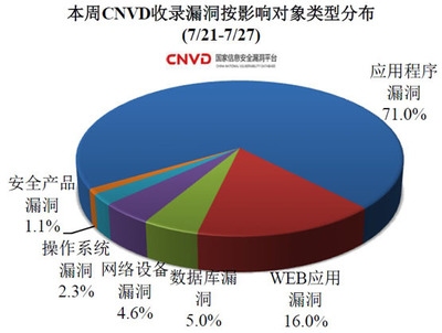 加固設(shè)計軟件用戶評價匯總，加固設(shè)計軟件用戶口碑 行業(yè)新聞 第1張