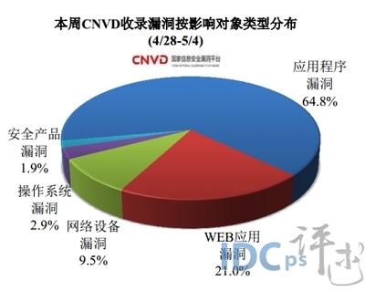 加固設(shè)計軟件用戶評價匯總，加固設(shè)計軟件用戶口碑 行業(yè)新聞 第3張
