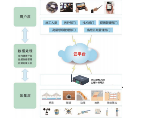 橋梁運(yùn)營(yíng)監(jiān)測(cè)系統(tǒng)應(yīng)用案例，幾種不同風(fēng)格的標(biāo)題供你參考，你可以根據(jù)具體需求進(jìn)行選擇，，橋梁運(yùn)營(yíng)監(jiān)測(cè)系統(tǒng)實(shí)戰(zhàn)案例剖析，聚焦，橋梁運(yùn)營(yíng)監(jiān)測(cè)系統(tǒng)的鮮活應(yīng)用案例，解鎖橋梁安全密碼——運(yùn)營(yíng) 行業(yè)新聞 第2張