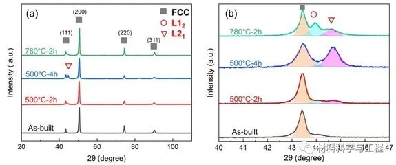 熱處理對密度影響機制，幾種不同風(fēng)格的標(biāo)題供你參考，你可以根據(jù)具體使用場景進行選擇，，深度剖析，熱處理如何作用于密度的影響機制，揭秘，熱處理影響密度的內(nèi)在機制解析，聚焦熱處理，探尋 行業(yè)新聞 第5張