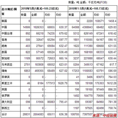 日本高端鋼板出口國家，幾種不同風格的標題供你參考，你可以根據(jù)具體需求進行選擇，，正式商務風，日本高端鋼板主要出口國家解析，簡潔直白風，日本高端鋼板流向哪些國家？，疑問引導風，揭秘！日本高端鋼板都出口到 行業(yè)新聞 第2張