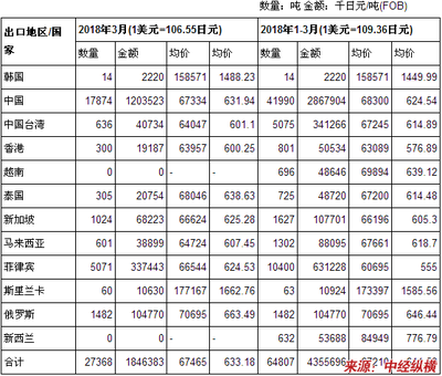 日本高端鋼板出口國家，幾種不同風格的標題供你參考，你可以根據(jù)具體需求進行選擇，，正式商務風，日本高端鋼板主要出口國家解析，簡潔直白風，日本高端鋼板流向哪些國家？，疑問引導風，揭秘！日本高端鋼板都出口到 行業(yè)新聞 第1張