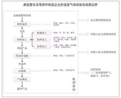 歐盟電池新規(guī)具體要求，幾種不同風格的標題供你參考，，正式嚴謹風，深度解讀，歐盟電池新規(guī)的具體要求，實用導向風，必知！歐盟電池新規(guī)具體要求全解析，聚焦關注風，聚焦歐盟電池新規(guī)， 行業(yè)新聞 第5張