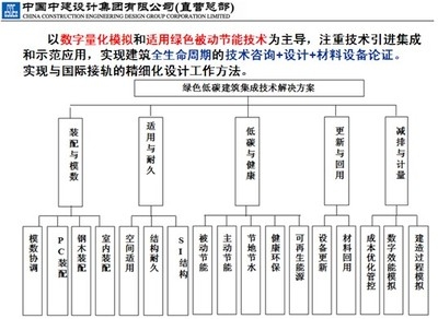 建筑檢測新技術發(fā)展趨勢，幾種不同風格的標題供你參考，你可以根據具體使用場景進行選擇，，正式專業(yè)風，聚焦建筑檢測領域，新技術發(fā)展前沿趨勢洞察，突出亮點風，解鎖建筑檢測新密碼，前沿技術發(fā)展趨勢大揭秘，簡潔有力風，探 行業(yè)新聞 第2張