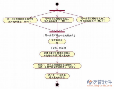 如何建立設計公司的質量控制流程？幾種不同風格的標題供你參考，你可以根據(jù)實際需求進行選擇，，揭秘，構建設計公司高效質量控制流程之道，實操指南，打造設計公司專屬質量控制體系，聚焦質量，設計公司如何搭建科學管控流程？ 行業(yè)新聞 第5張