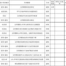 建筑設(shè)計(jì)圖紙版權(quán)登記費(fèi)用，建筑設(shè)計(jì)圖紙版權(quán)登記費(fèi)用