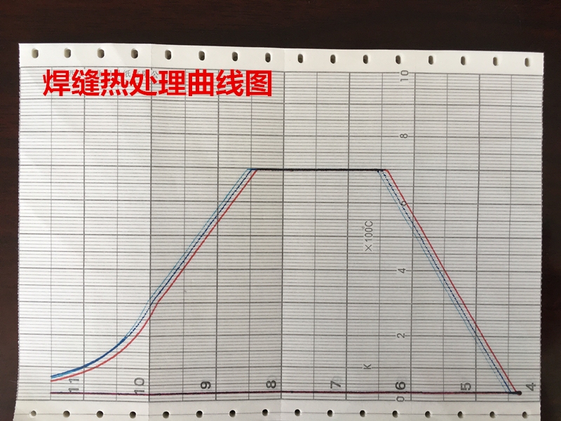 熱處理記錄曲線分析的具體步驟，熱處理記錄曲線分析全流程 行業(yè)新聞 第2張