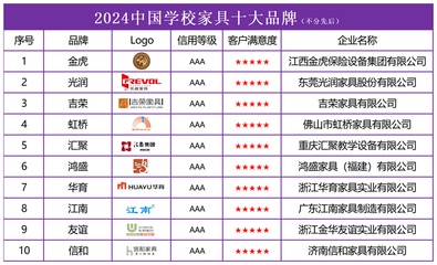 全國酒店設(shè)計公司十強(qiáng)有哪些，幾種不同風(fēng)格的標(biāo)題供你參考，你可以根據(jù)具體需求進(jìn)行選擇，，直白詢問型，全國酒店設(shè)計公司十強(qiáng)究竟有哪些？，揭秘探索型，深度揭秘，全國酒店設(shè)計公司十強(qiáng)名單揭曉！，行業(yè)聚焦型，聚焦全國酒店設(shè)計領(lǐng)域，十強(qiáng)公司 行業(yè)新聞 第4張