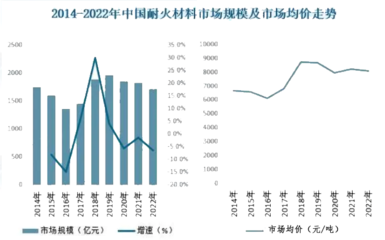 耐火材料環(huán)保性能評(píng)估，耐火材料環(huán)保性能綜合評(píng)估與分析 行業(yè)新聞 第5張