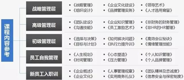 如何制定個(gè)性化人才培養(yǎng)方案？精準(zhǔn)施策，個(gè)性化人才培養(yǎng)方案的制定之道 行業(yè)新聞 第3張