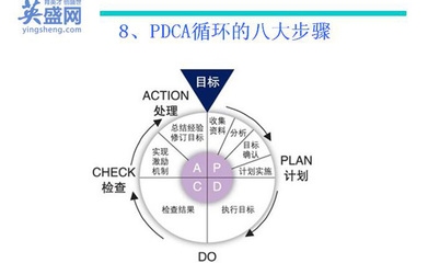 如何設(shè)定高效的工作目標(biāo)，精準(zhǔn)錨定，解鎖高效工作目標(biāo)設(shè)定 行業(yè)新聞 第4張