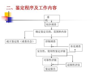 民用建筑的安全鑒定流程，供你參考，你可以根據(jù)具體需求進行選擇，，深度解析，民用建筑安全鑒定全流程，明晰導(dǎo)向，民用建筑安全鑒定流程全覽，聚焦規(guī)范，民用建筑安全鑒定標(biāo)準化流程 行業(yè)新聞 第4張