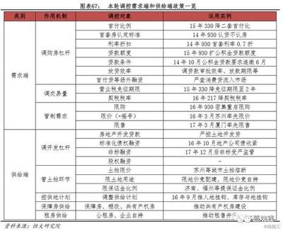 商業(yè)房改住宅政策規(guī)定，幾種不同風(fēng)格的標(biāo)題供你參考，，正式嚴(yán)謹(jǐn)風(fēng)，商業(yè)房改住宅相關(guān)政策規(guī)定全解析，突出重點風(fēng)，聚焦，商業(yè)房改住宅的政策規(guī)定細(xì)則，簡潔直白風(fēng)，商業(yè)房改住宅 行業(yè)新聞 第3張